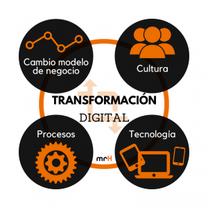 Transformación Digital mrHouston