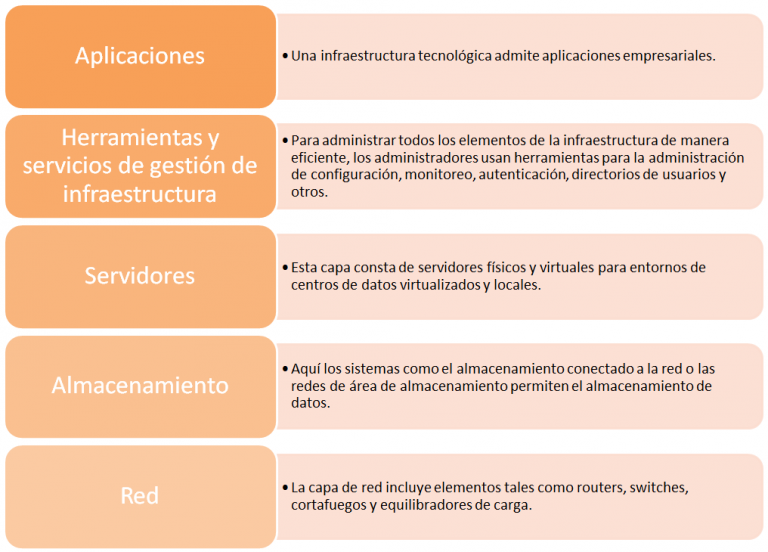 La importancia de la infraestructura IT