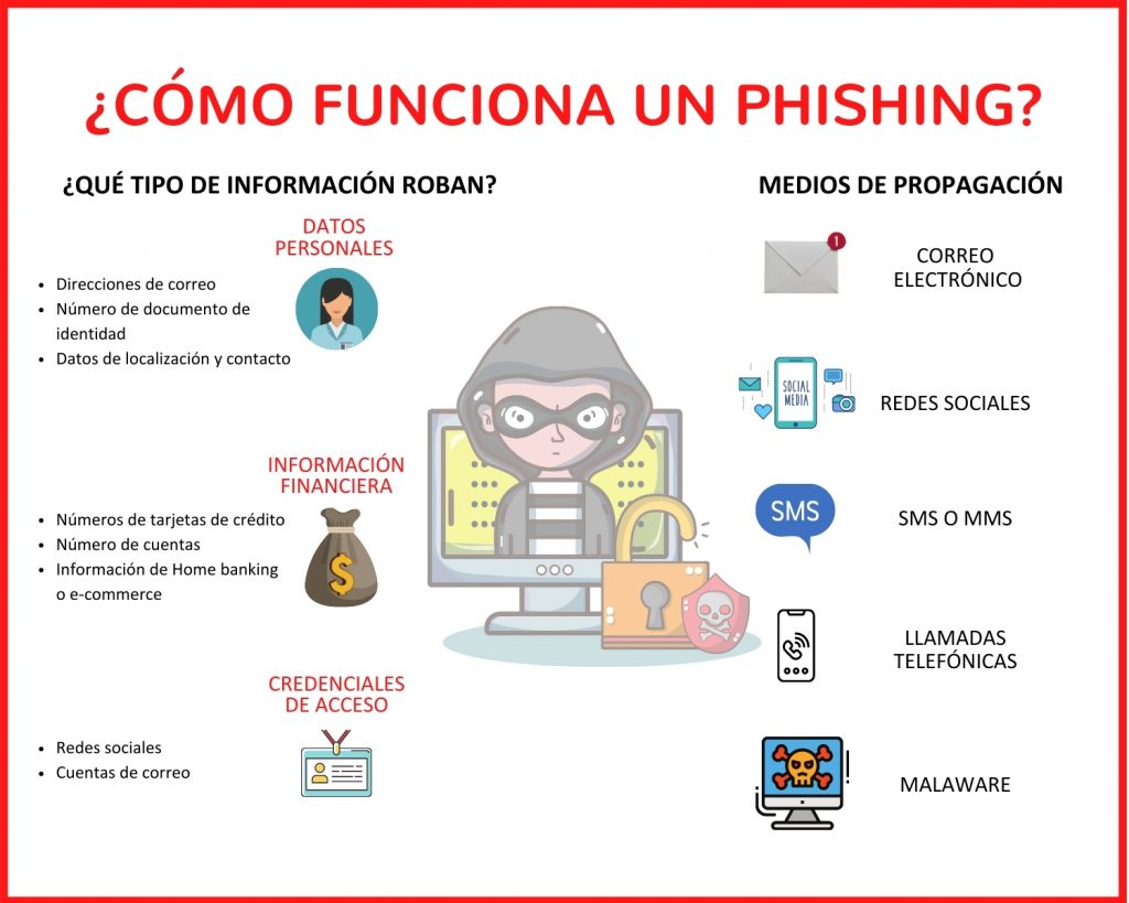 7 Consejos Para NO Ser Víctima De Phishing - Mr. Houston Tech Solutions