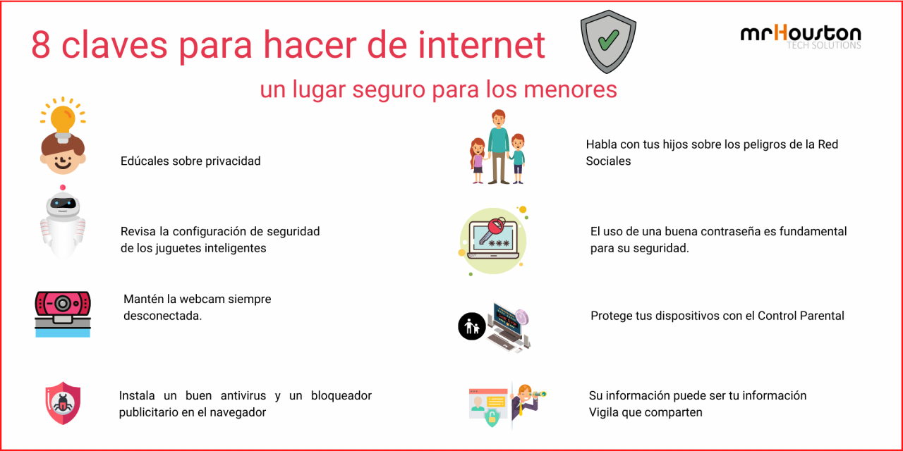 8 Claves De Ciberseguridad Para Niños Mr Houston Tech Solutions 1595